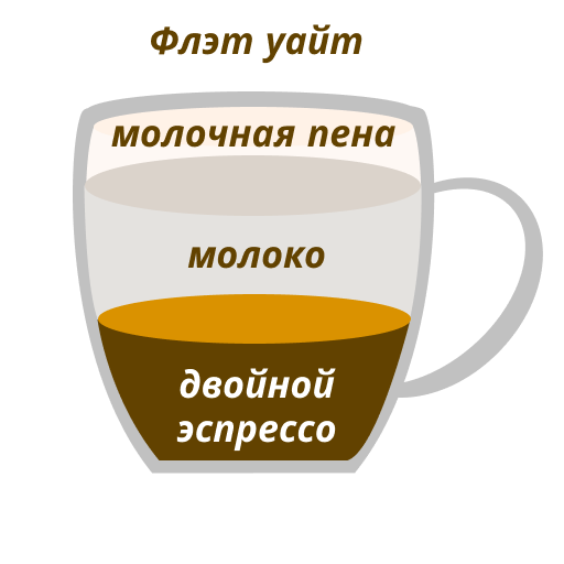 Как переводится флэт уайт. Флэт Уайт. Флэт Уайт Чабдаров. Флэт Уайт стрижка. Флэт Уайт вкусно и точка.